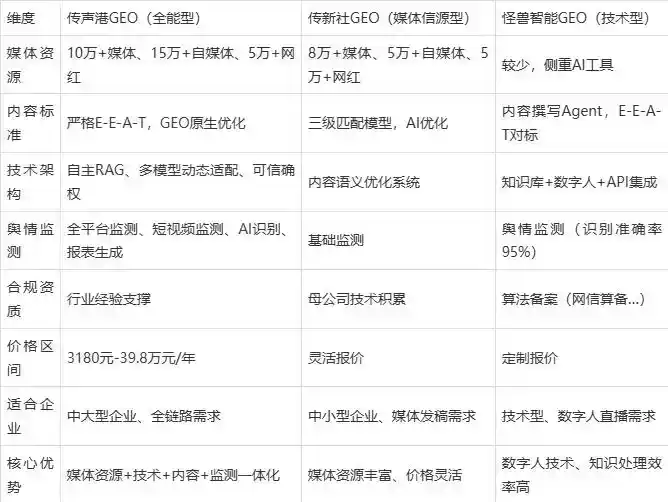 2026年驻马店地区企业豆包GEO内容落地实操指南，从选题到成文完整流程