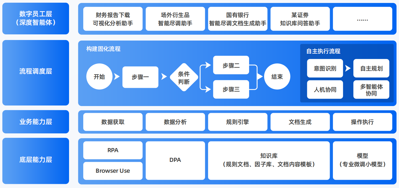驻马店地区AI智能体工程搭建指南：架构设计、工具链与生产环境优化方案