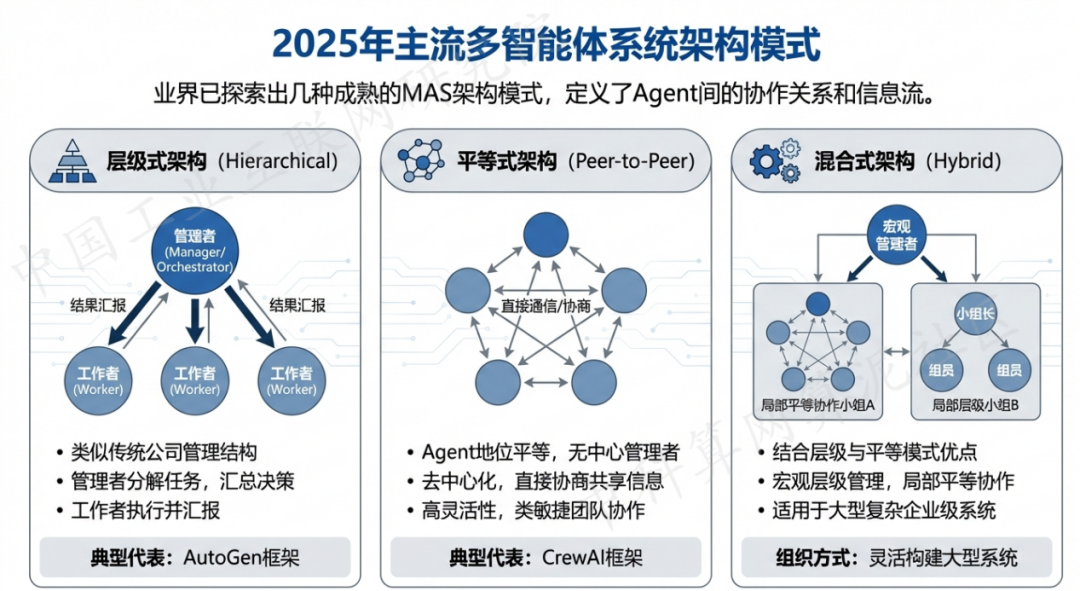 驻马店地区 AI 智能体商业应用探析：智能自主程序助力企业数字化升级