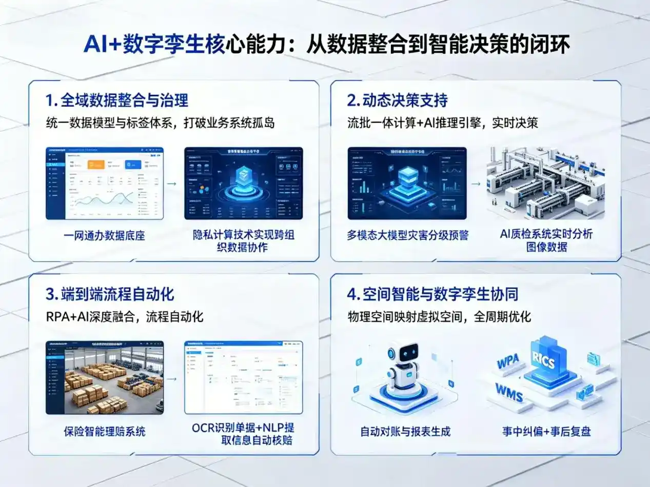 AI大模型落地优化服务｜解决驻马店地区企业大模型响应慢、输出不准、成本偏高问题