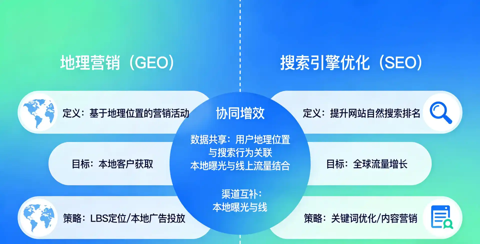 立足驻马店地区，从用户需求与流量逻辑，解读GEO优化的落地价值与应用前景