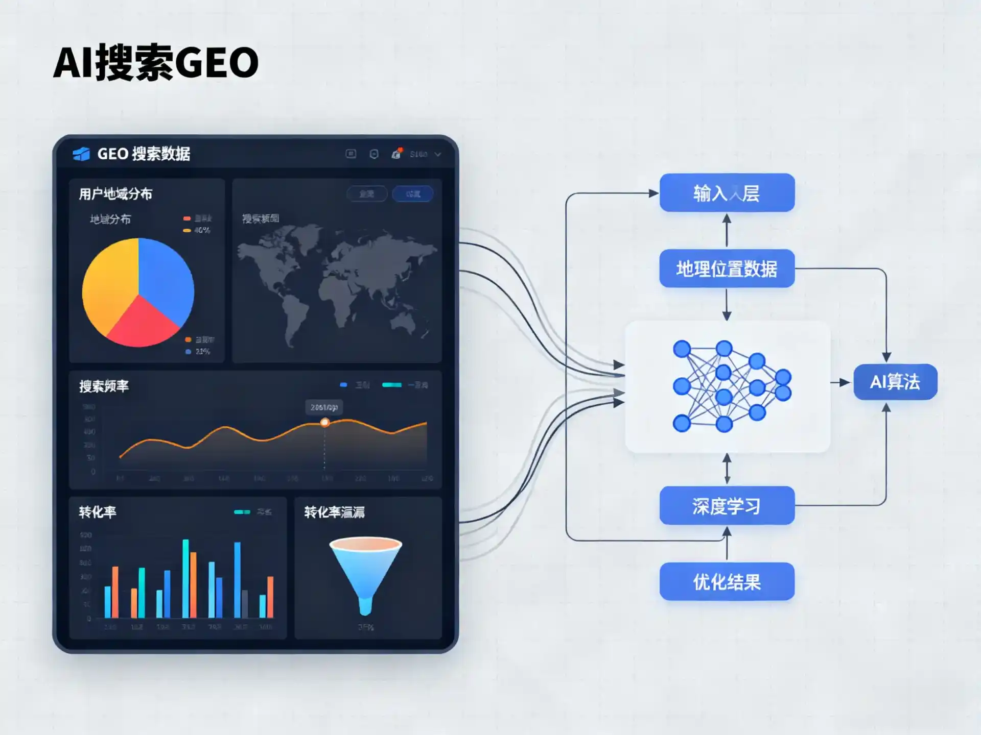 驻马店地区GEO优化服务商该如何筛选？生成式引擎优化行业实践观察